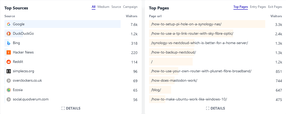 plausible-stats-list-jan-2021