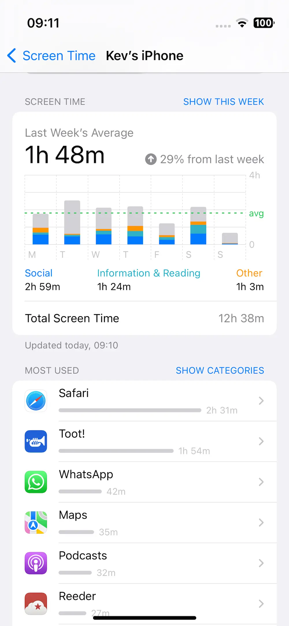 screen-time-stats