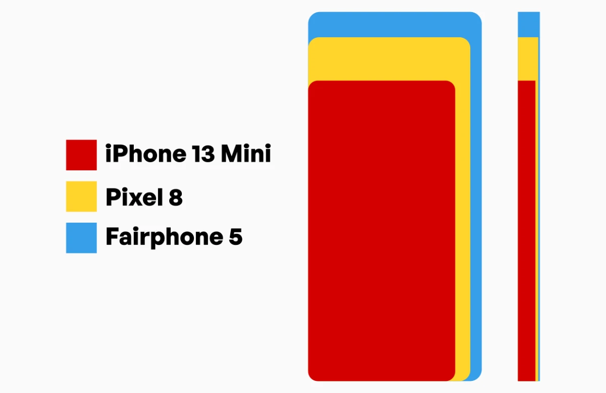 pixel-fairphone-size-comparison